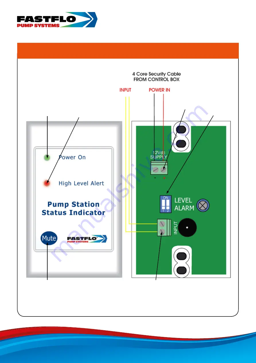 FASTflo MINI Series Installation Manual Download Page 19