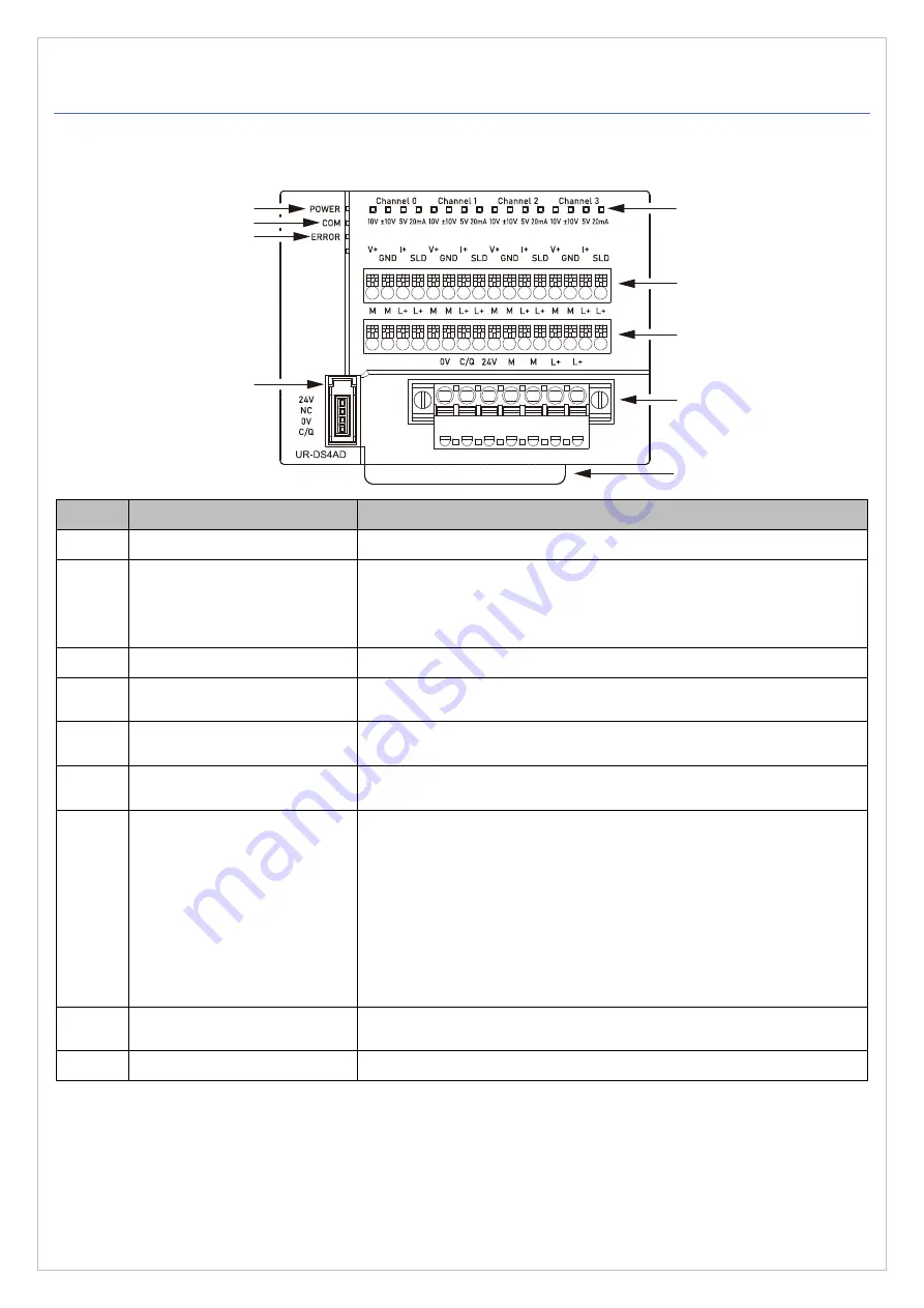 Fastus UR-DS4AD User Manual Download Page 17