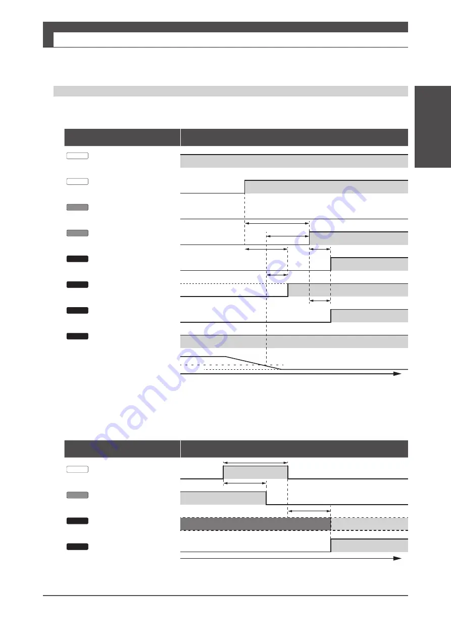 FATEK SD3 Series Instruction Manual Download Page 89