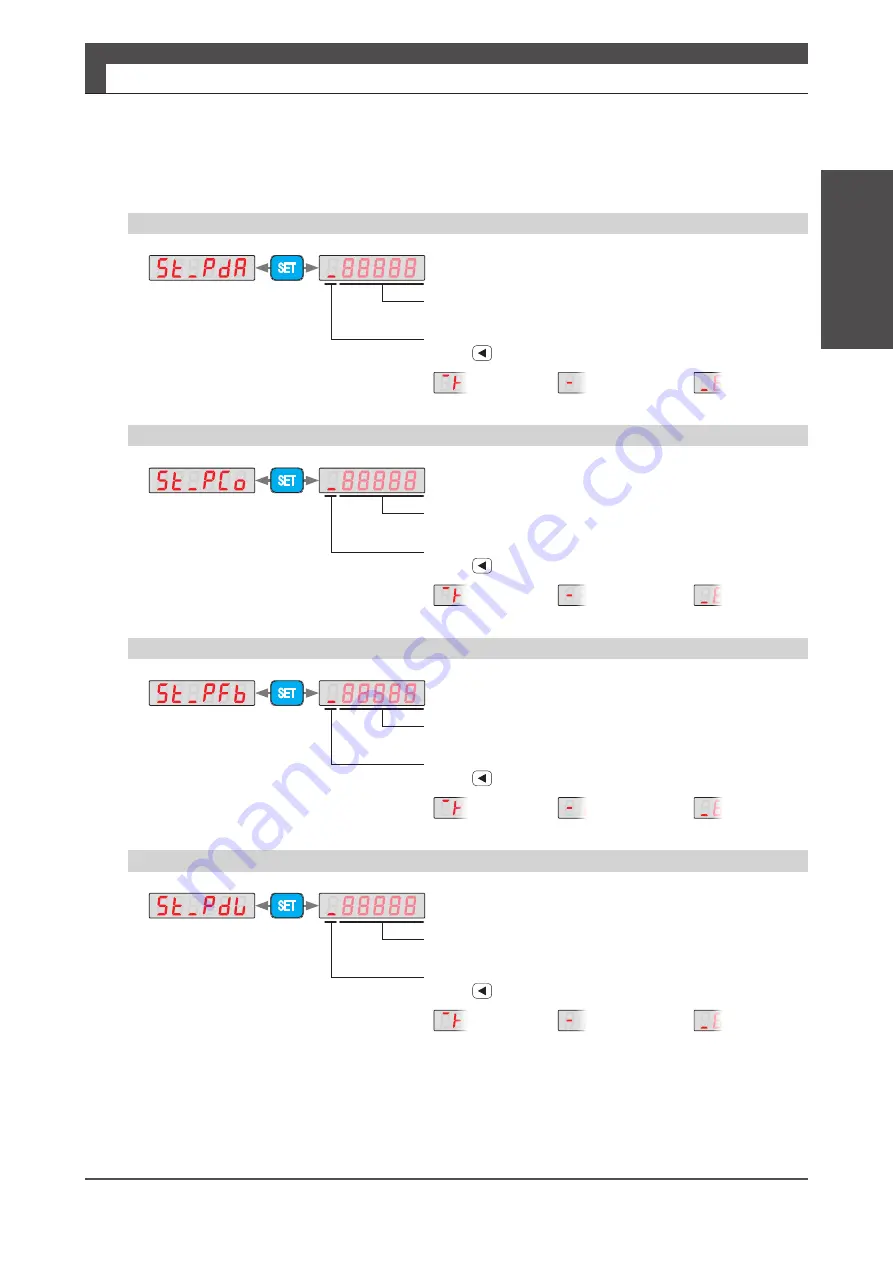 FATEK SD3 Series Instruction Manual Download Page 153