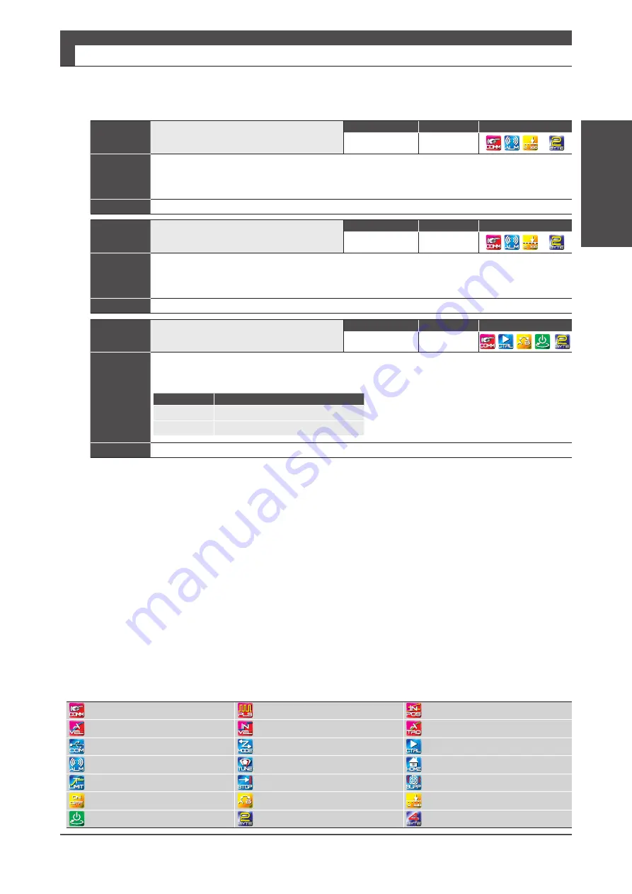 FATEK SD3 Series Instruction Manual Download Page 219