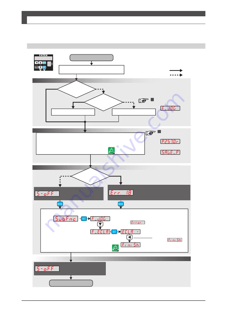 FATEK SD3 Series Instruction Manual Download Page 370