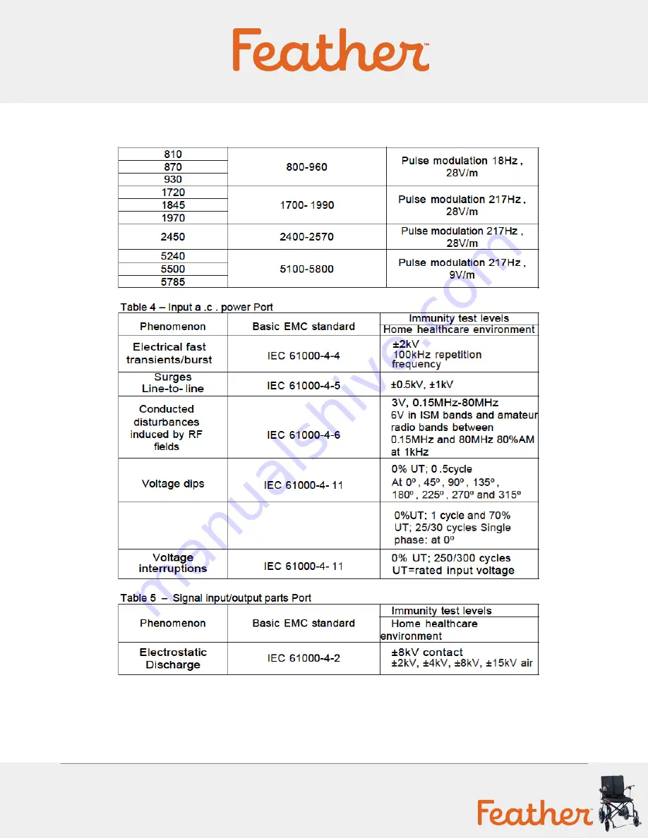 Feather Carbon Fiber 29X Owner'S Manual Download Page 9