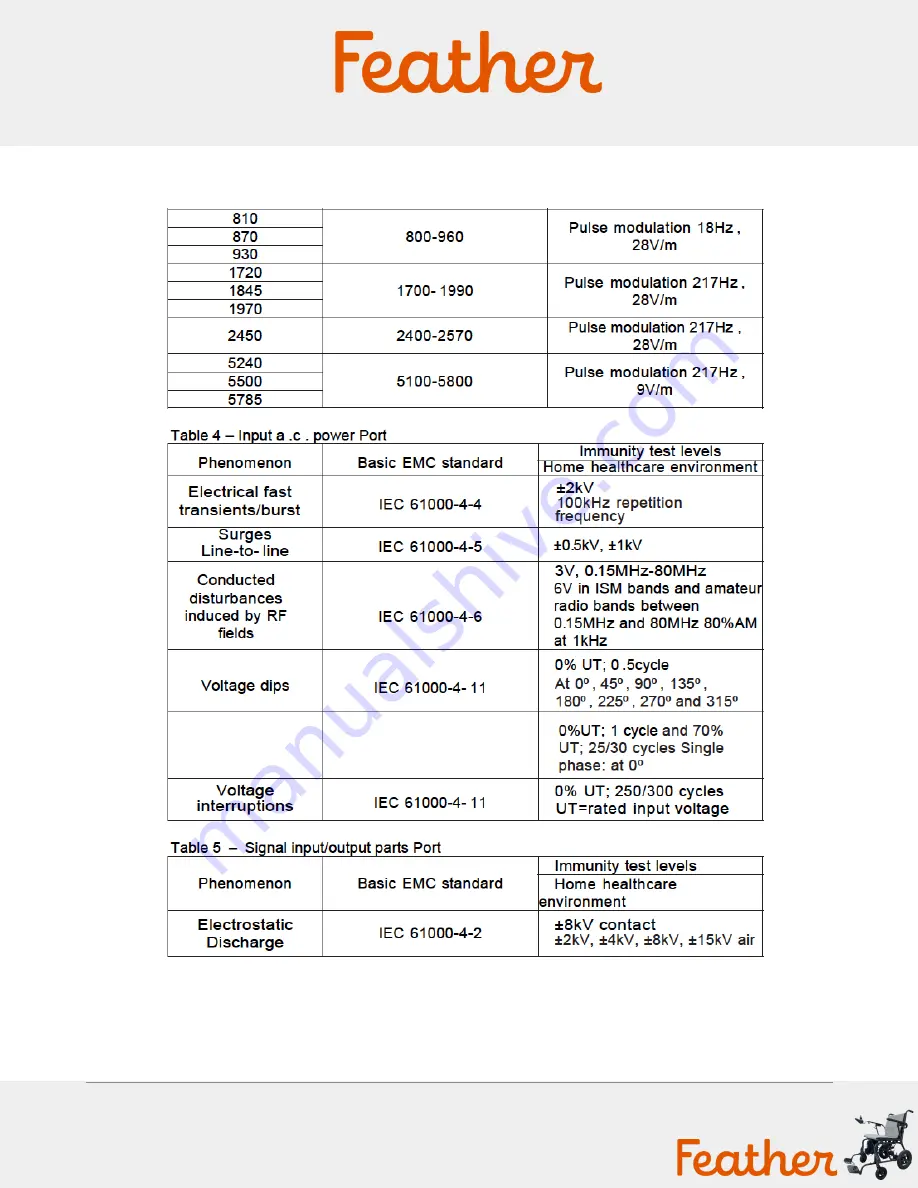 Feather F-CF-Power Owner'S Manual Download Page 9