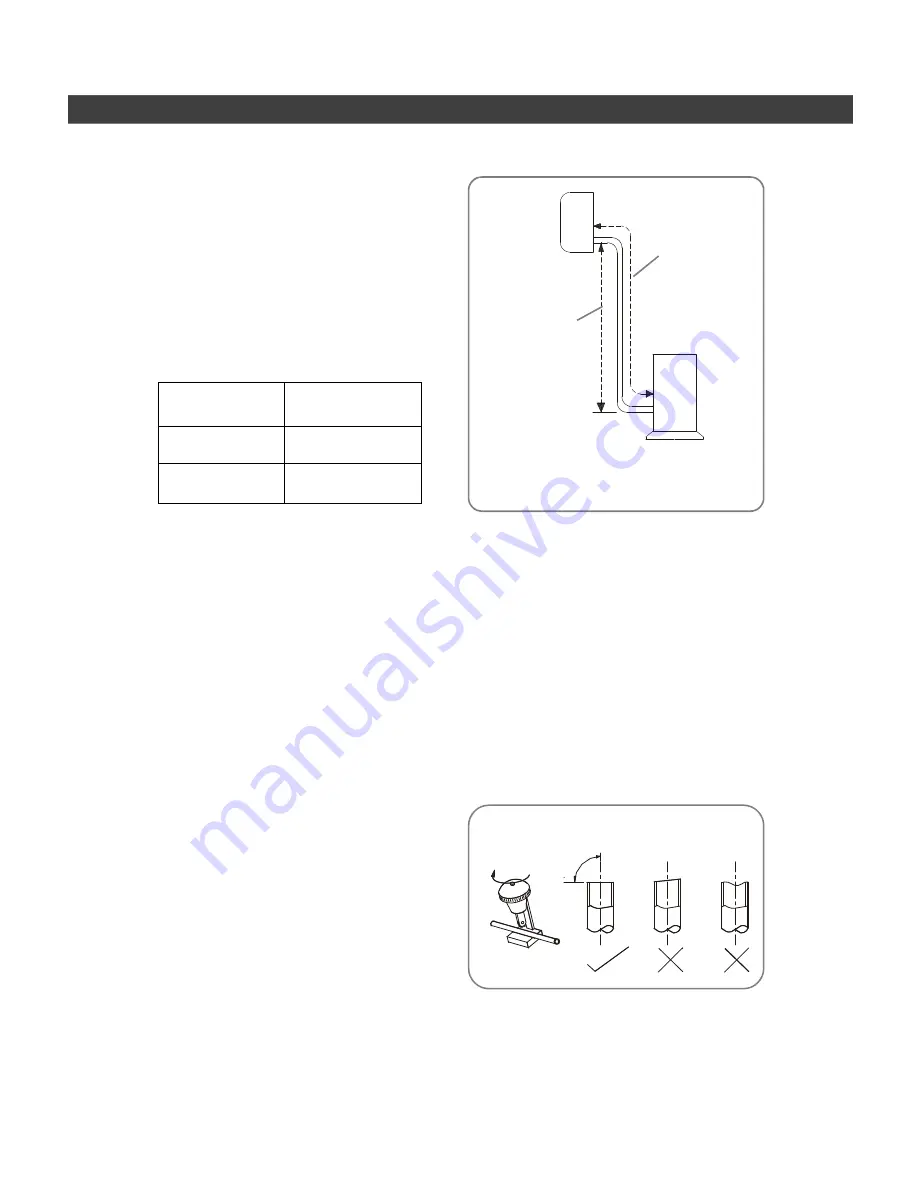 Fedders R407C Service Manual Download Page 25