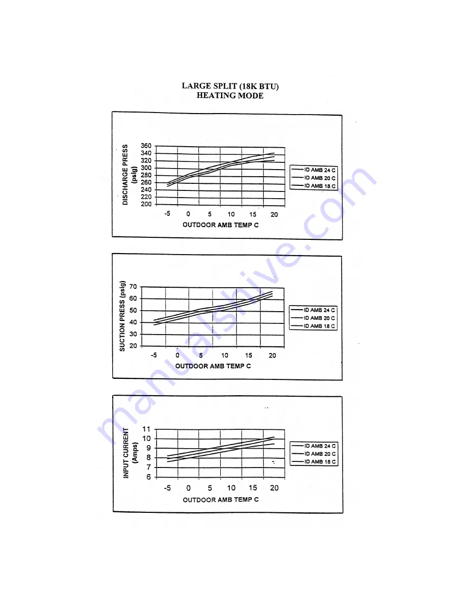 Fedders R407C Service Manual Download Page 70