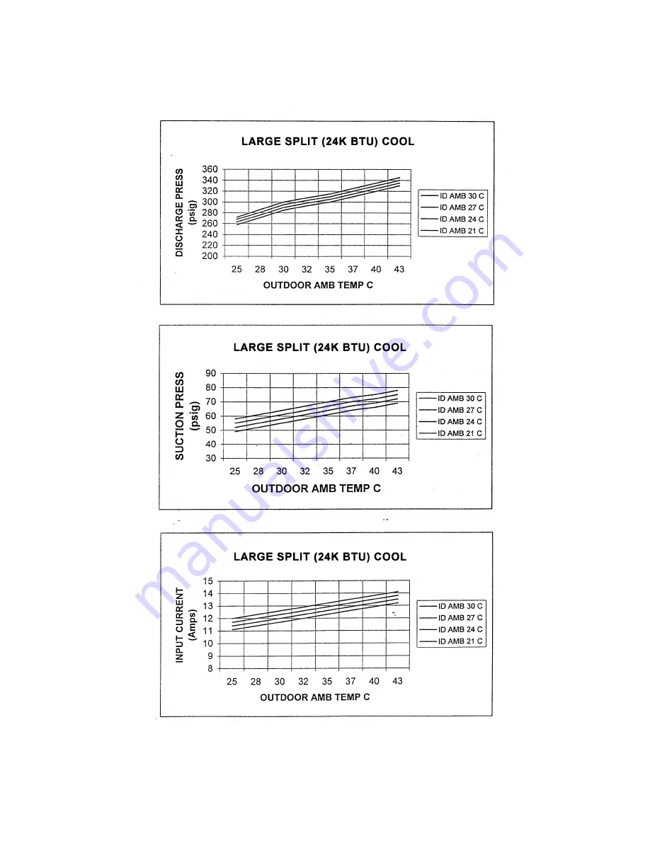 Fedders R407C Service Manual Download Page 71