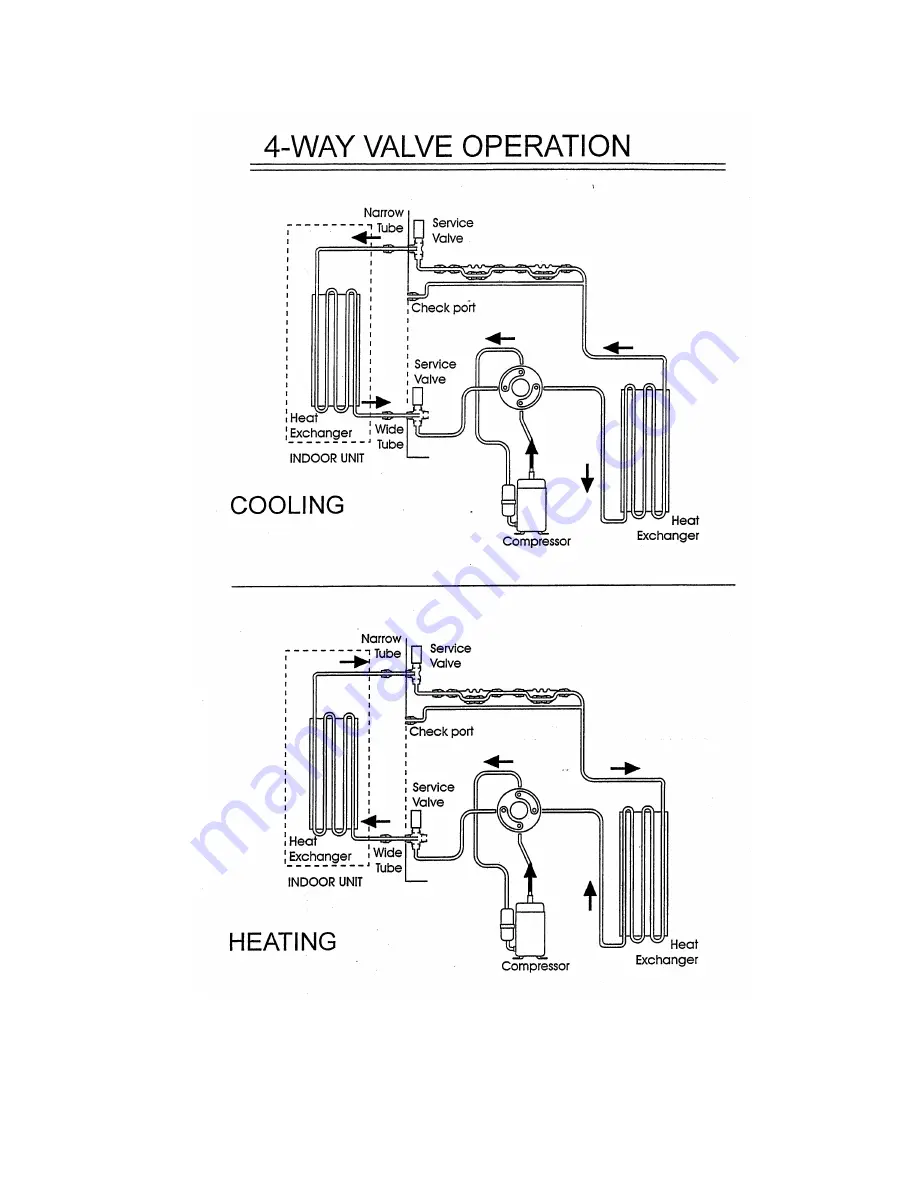 Fedders R407C Service Manual Download Page 74