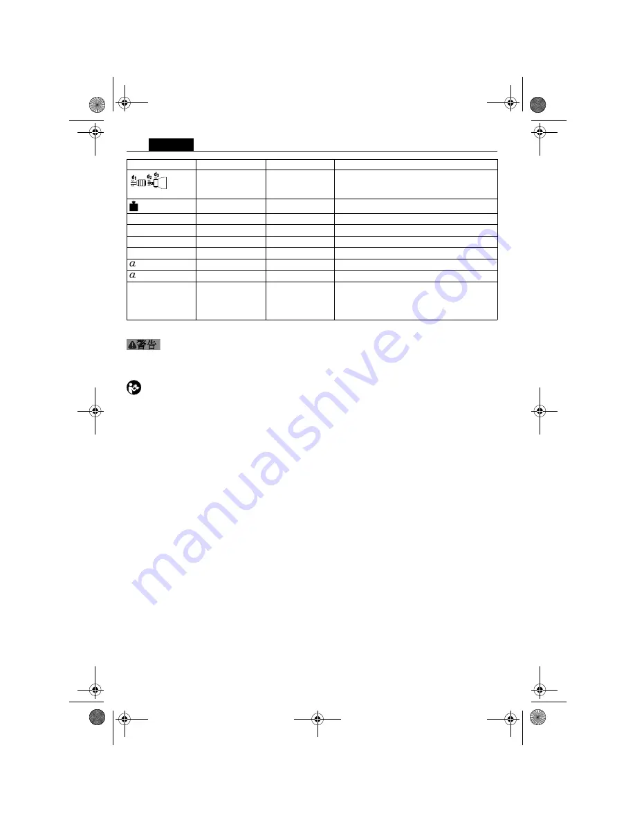 Fein ABOP6 User Manual Download Page 108