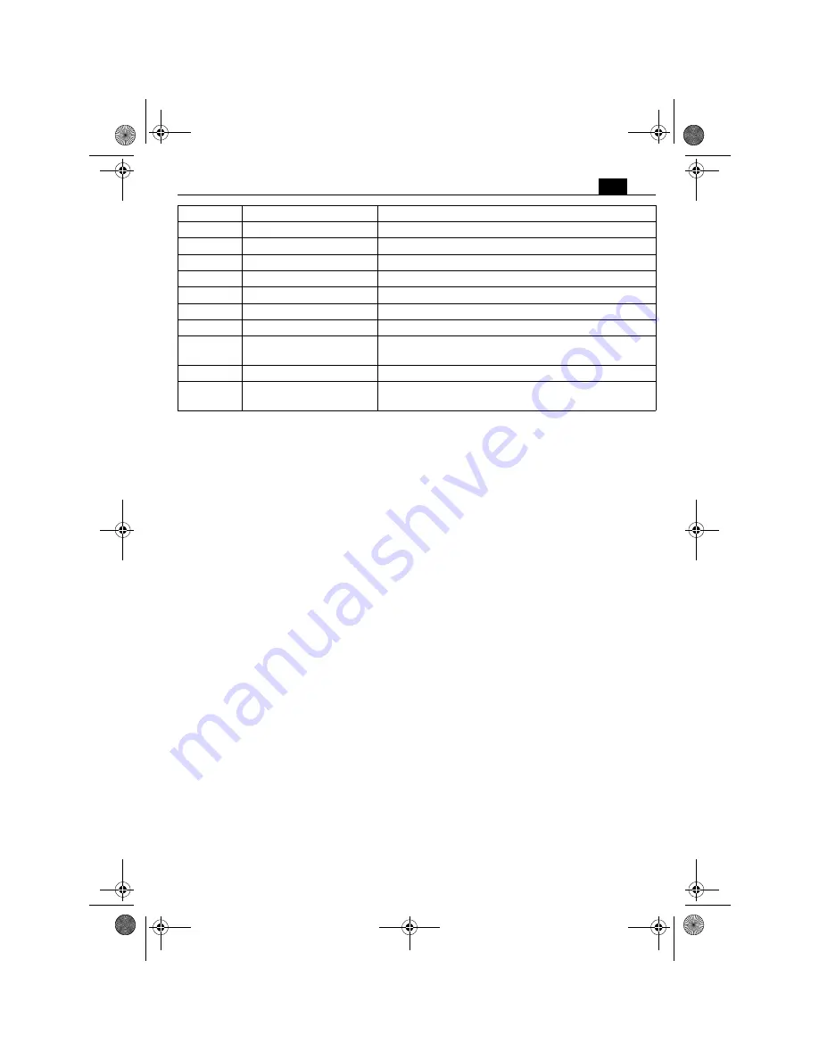 Fein BOP6 Instruction Manual Download Page 43