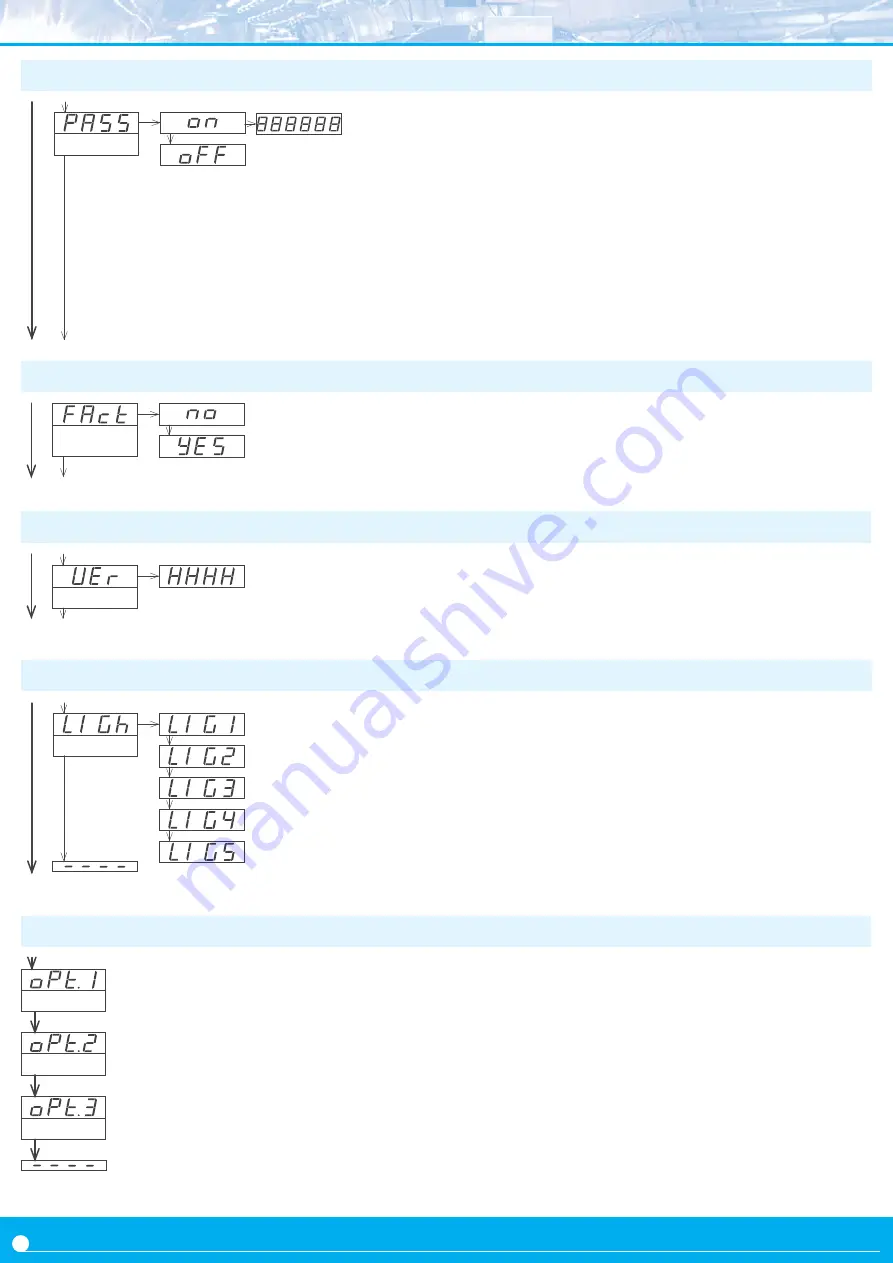 Fema Electronica B Series User Manual Download Page 16