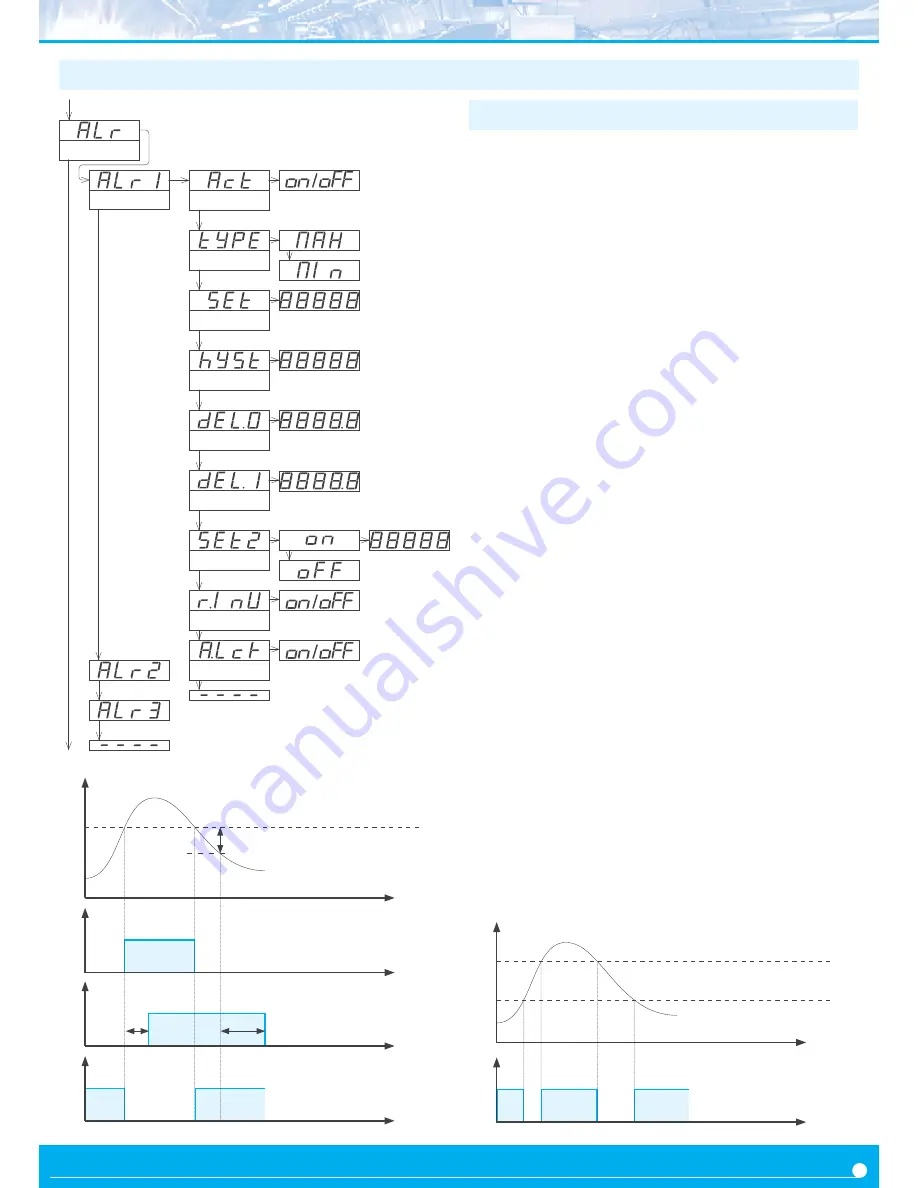 Fema Electronica M Series User Manual Download Page 7