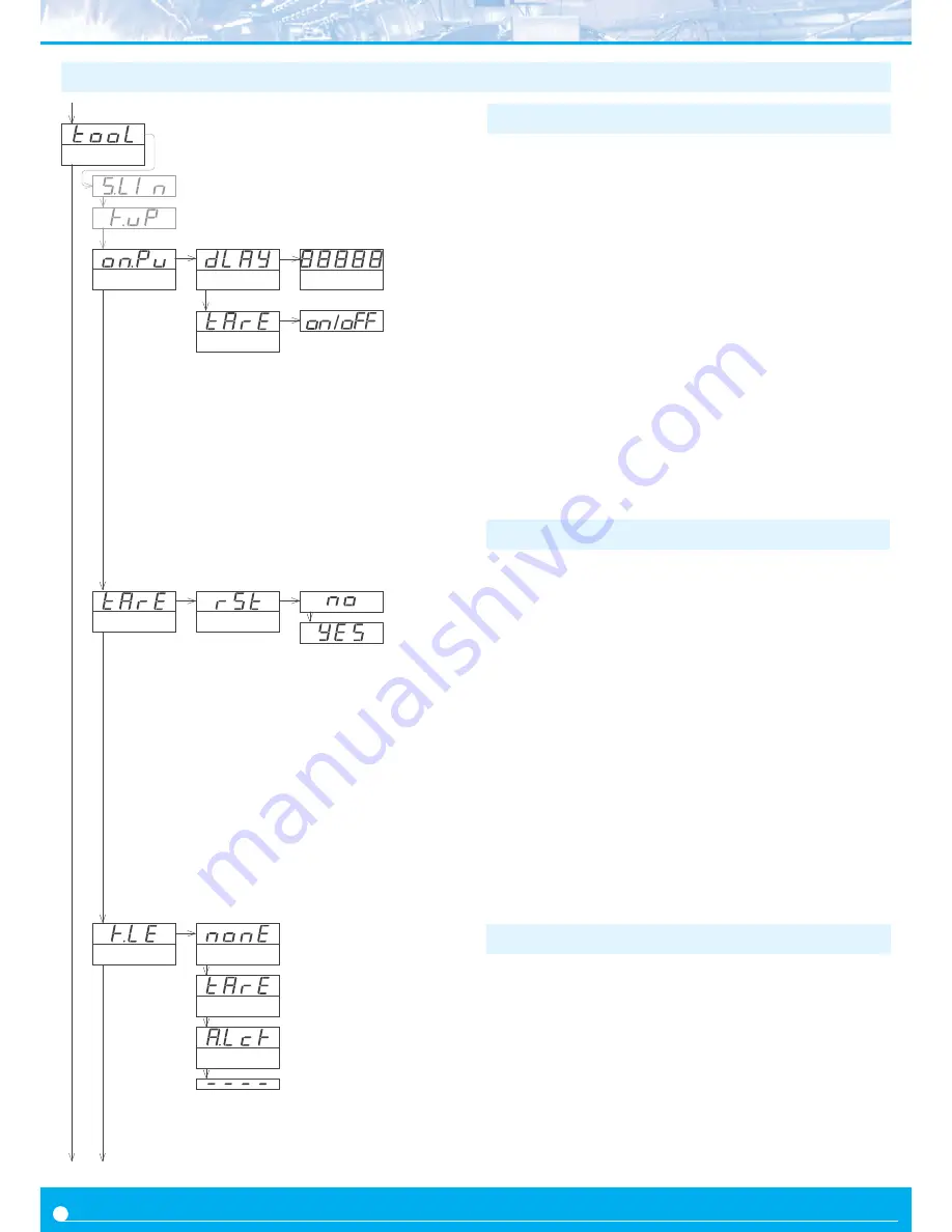 Fema Electronica M Series User Manual Download Page 10