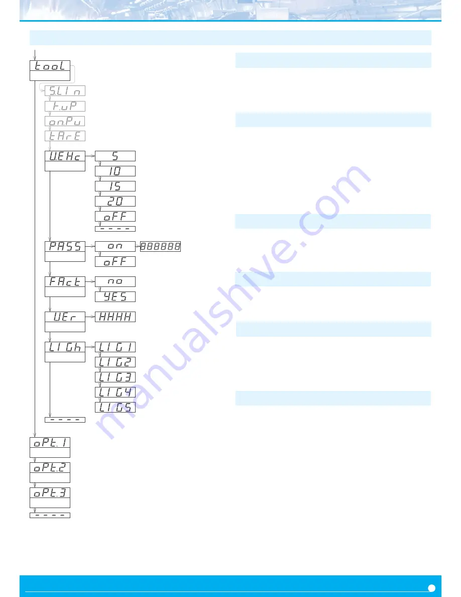 Fema Electronica M Series User Manual Download Page 11