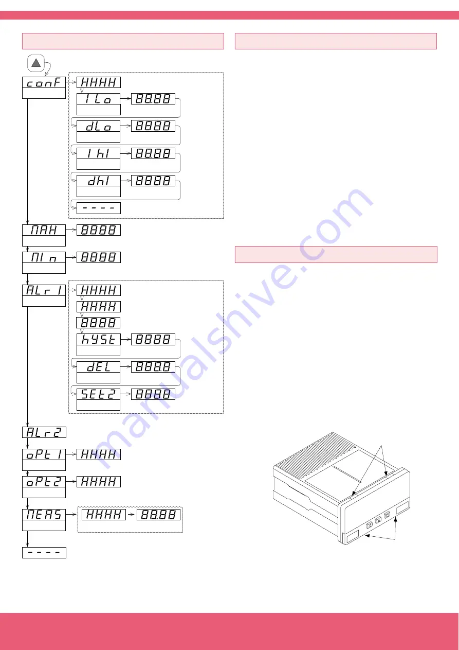 Fema Electronica S Series User Manual Download Page 10