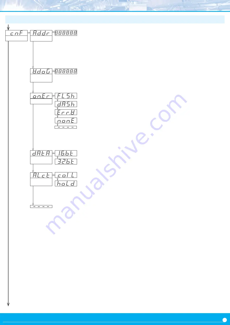 Fema B Series User Manual Download Page 19