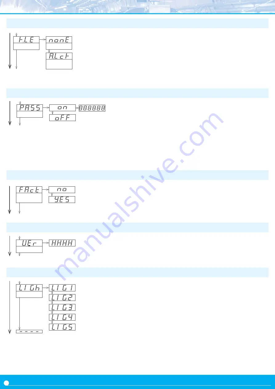 Fema B Series User Manual Download Page 24