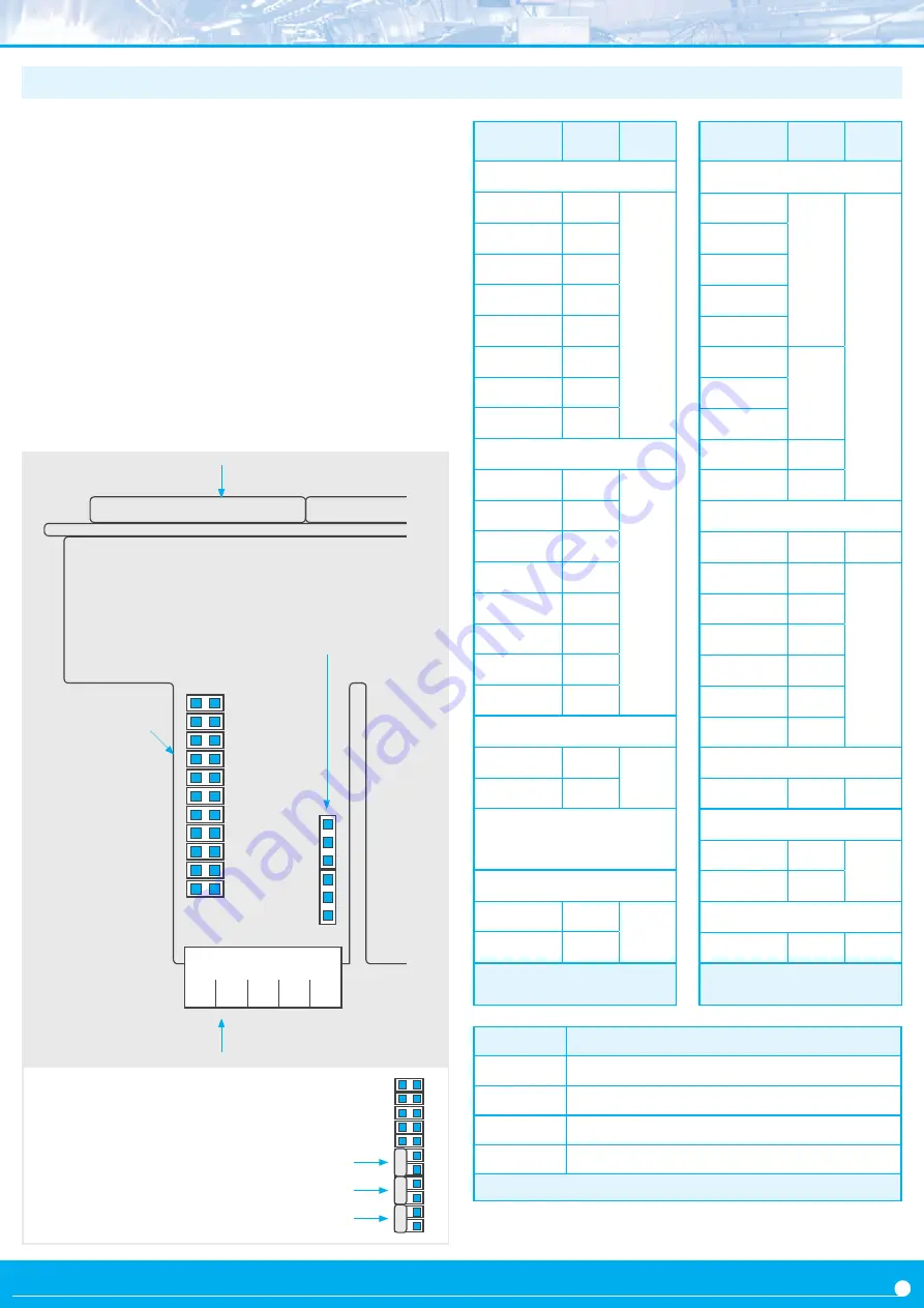 Fema C Series User Manual Download Page 5