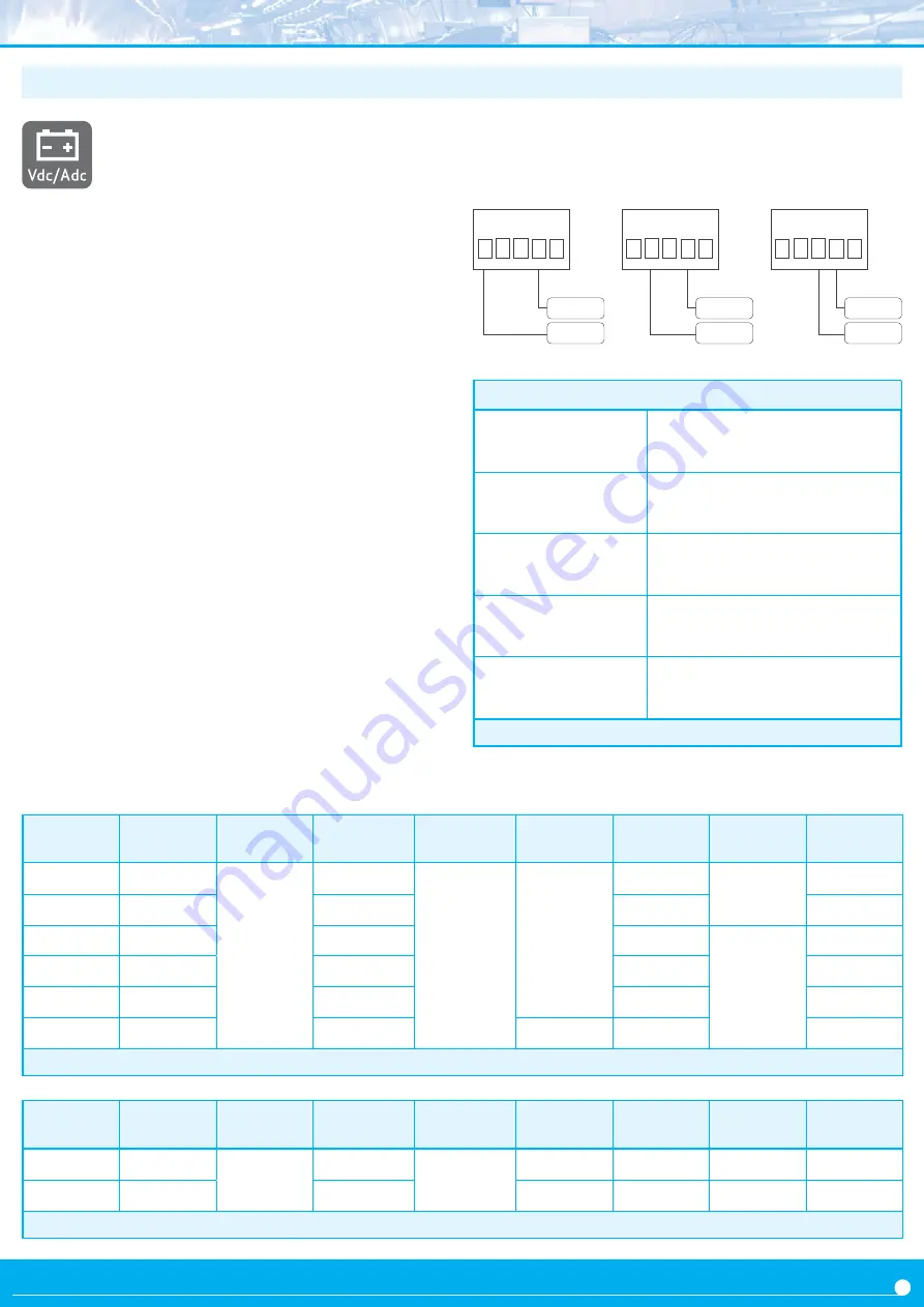 Fema C Series User Manual Download Page 7