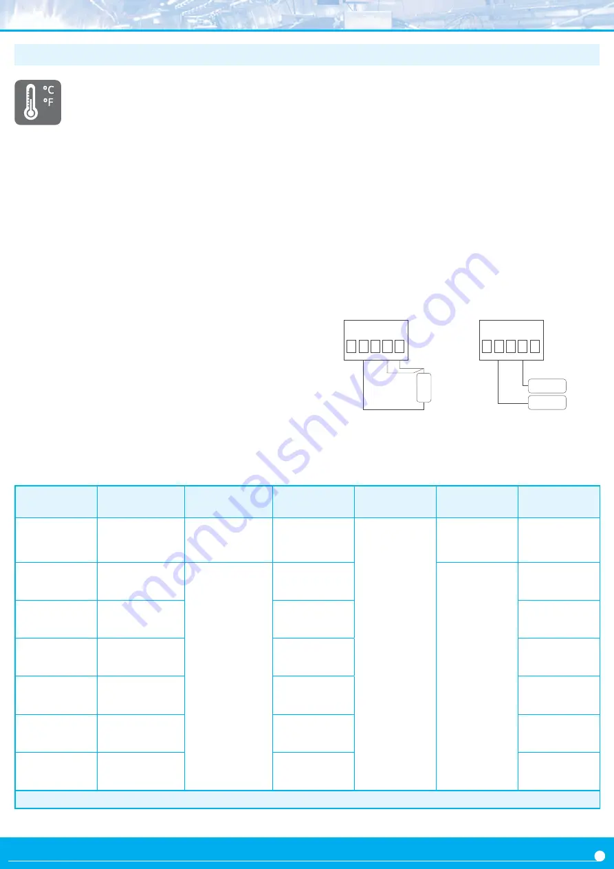 Fema C Series User Manual Download Page 9