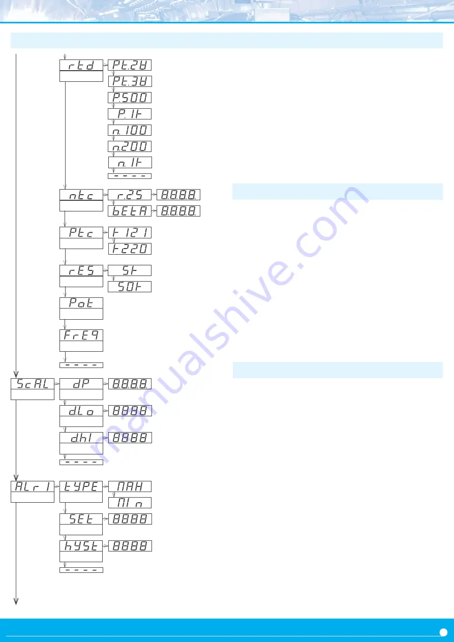 Fema C Series User Manual Download Page 17