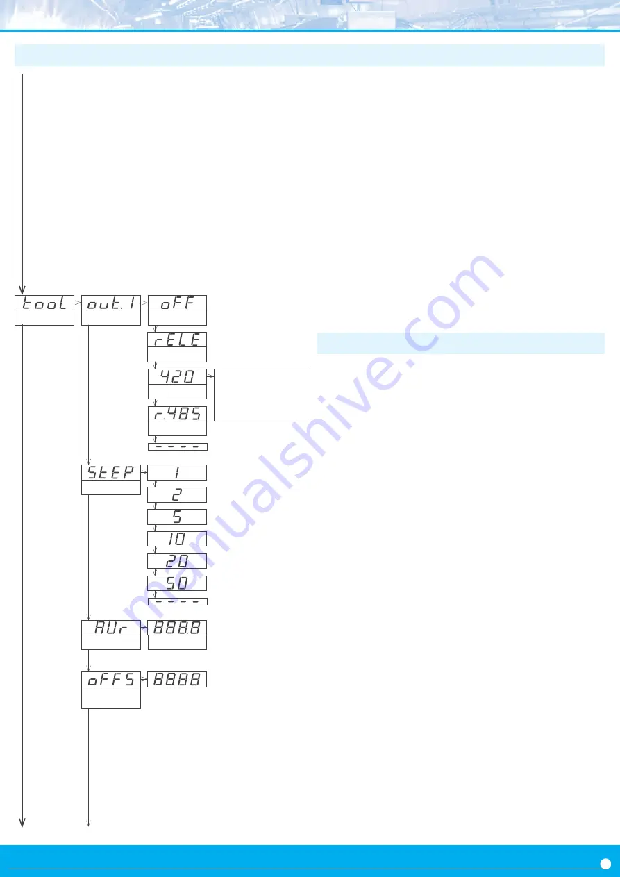 Fema C Series User Manual Download Page 19