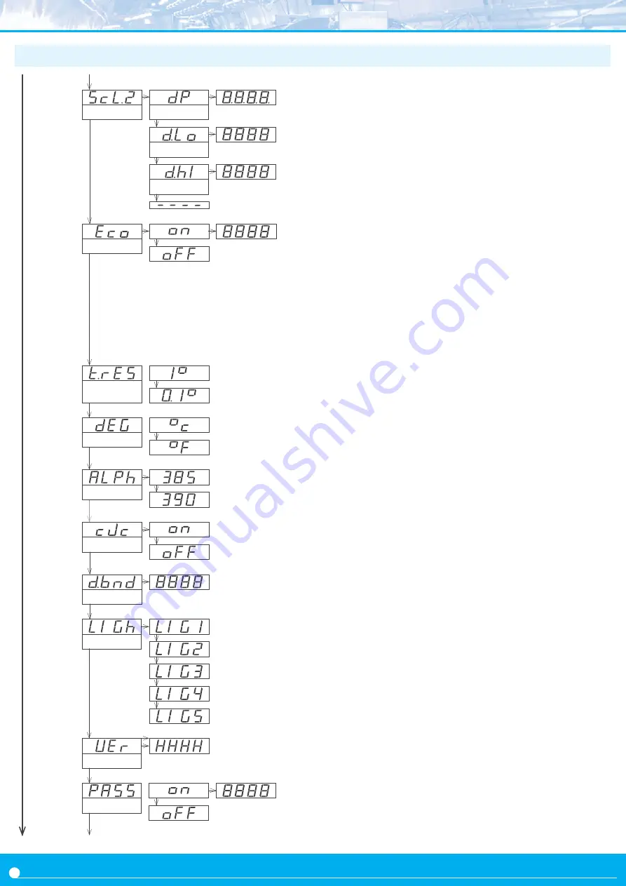 Fema C Series User Manual Download Page 20