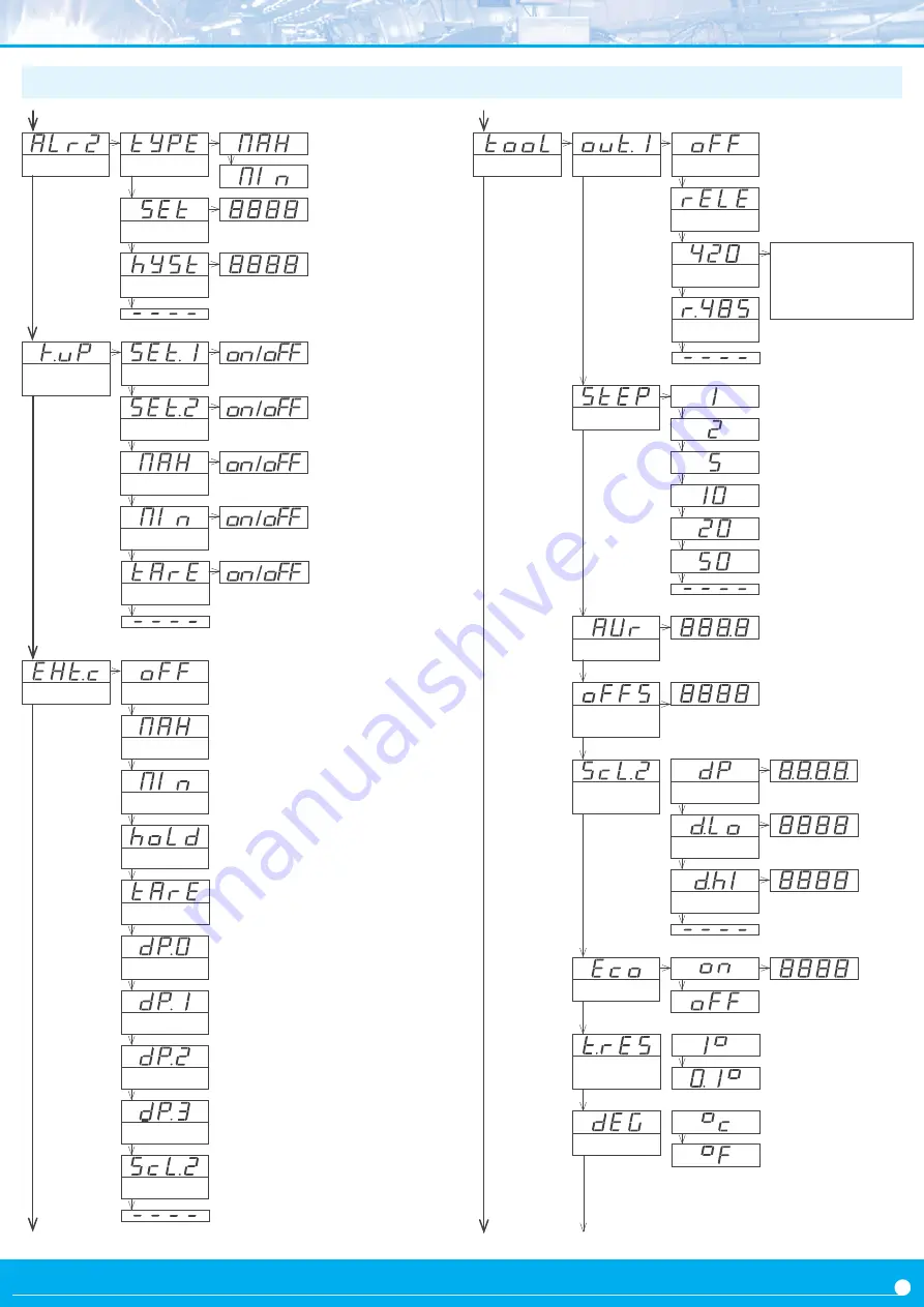 Fema C Series User Manual Download Page 23