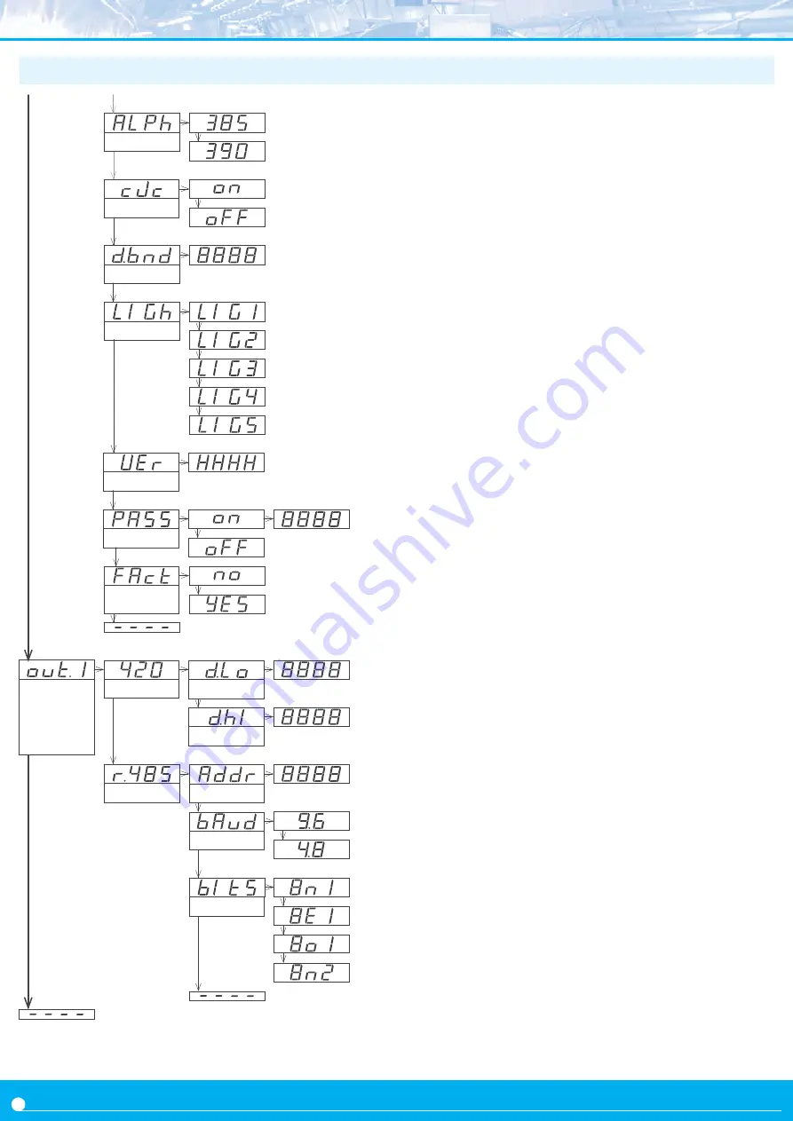 Fema C Series User Manual Download Page 24