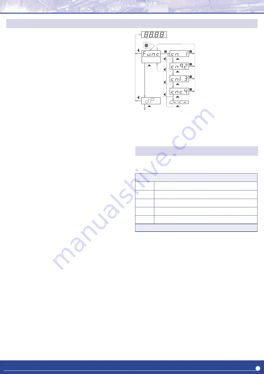 Fema K Series User Manual Download Page 7