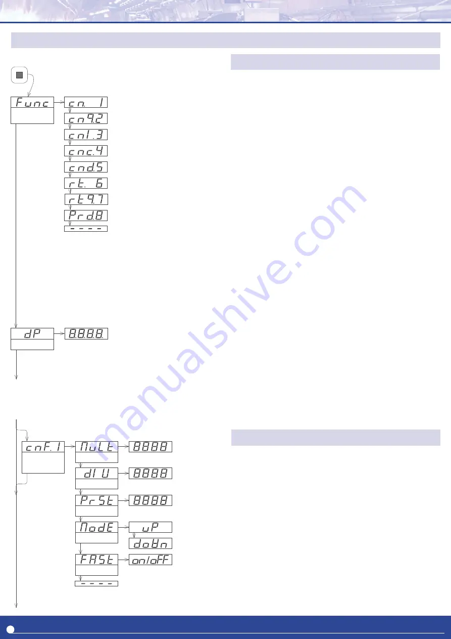 Fema K Series User Manual Download Page 8