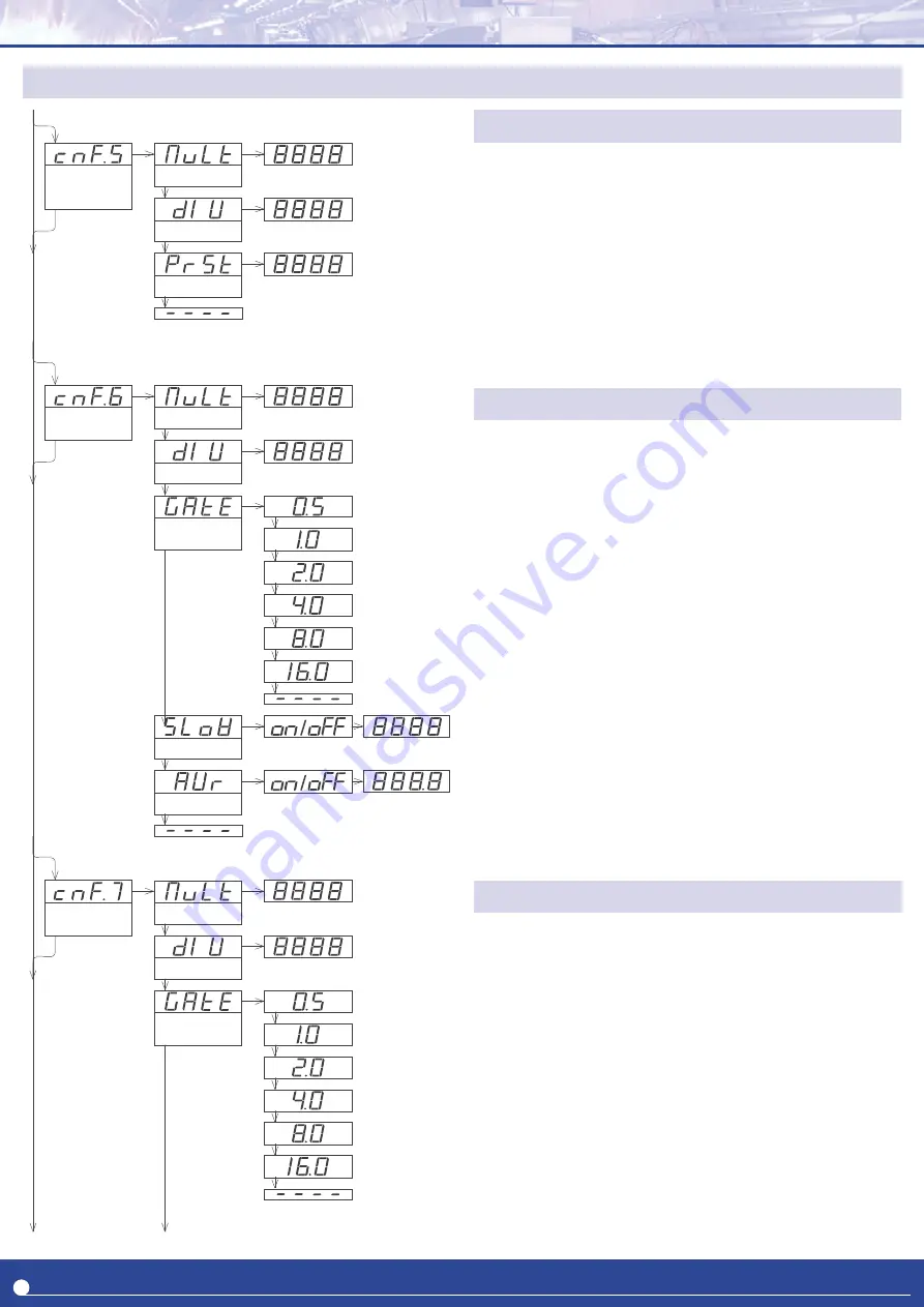 Fema K Series User Manual Download Page 10