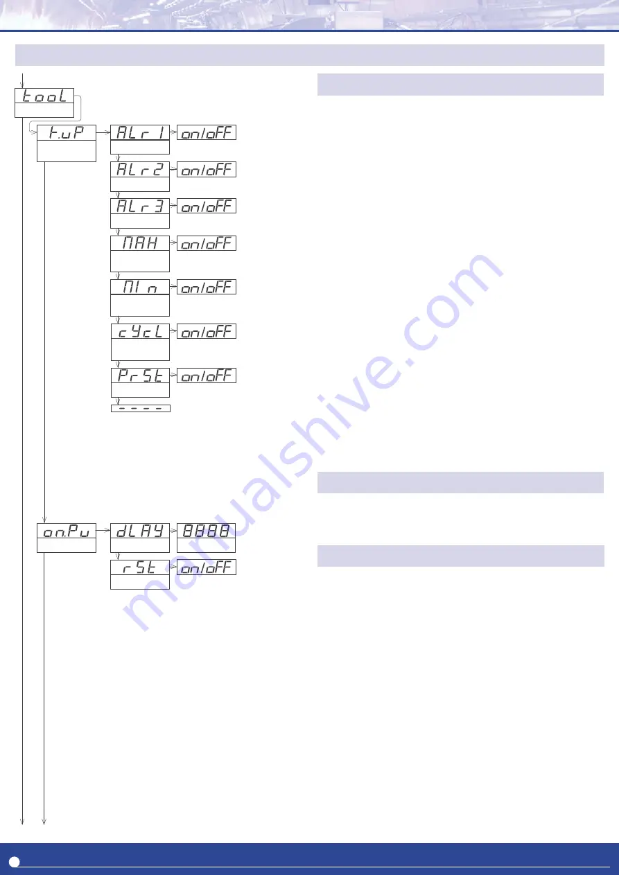 Fema K Series User Manual Download Page 14