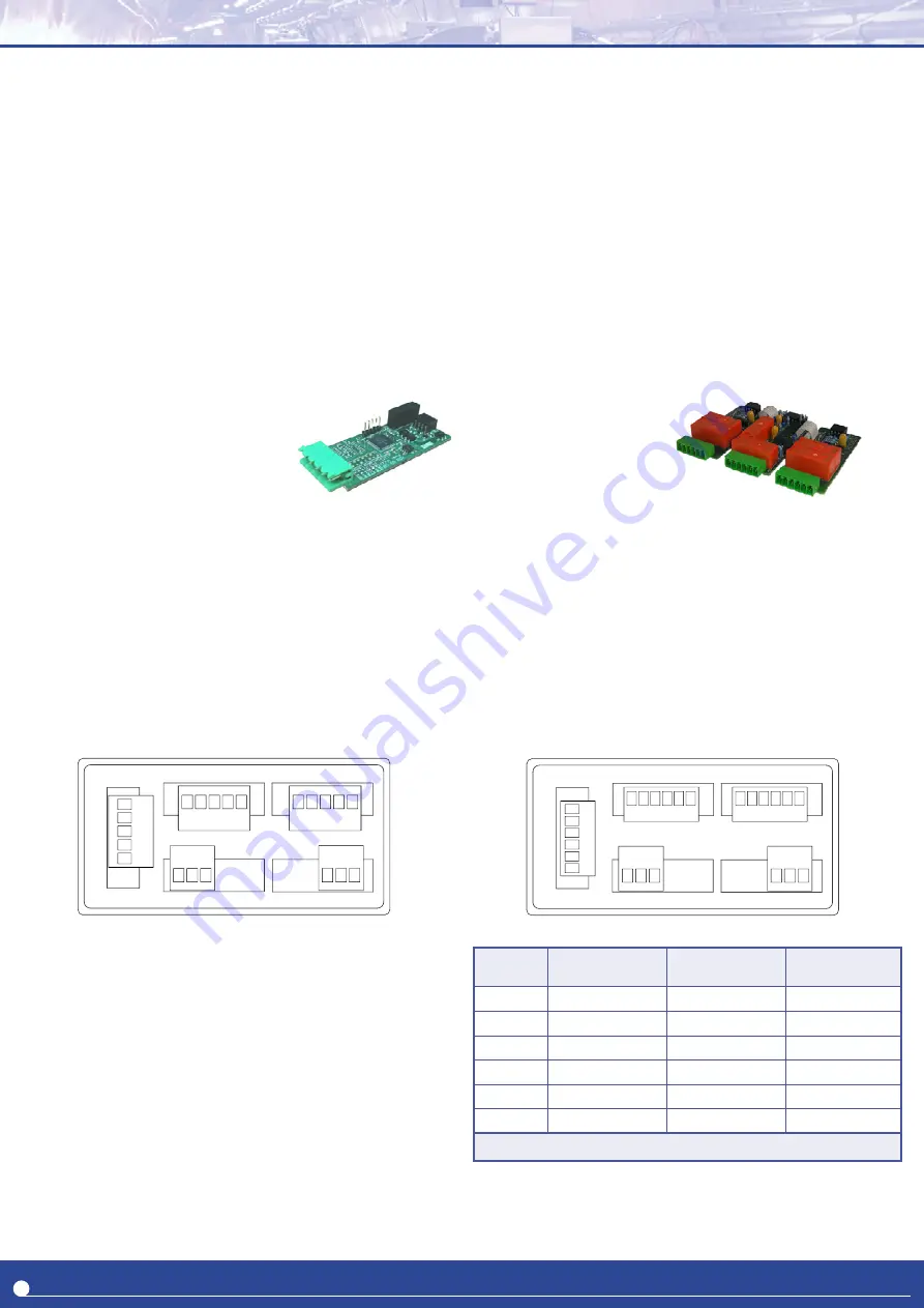 Fema K Series User Manual Download Page 24