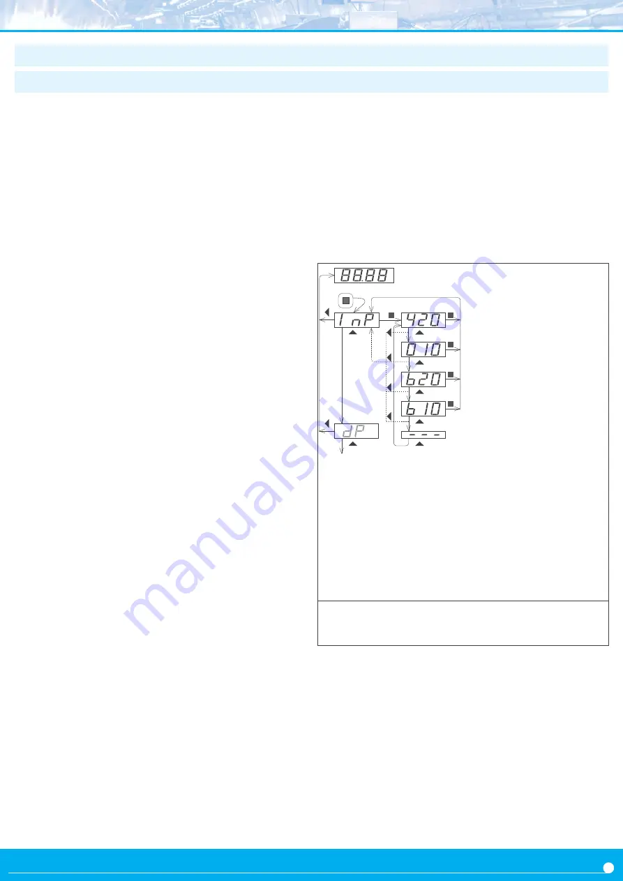 Fema M Series User Manual Download Page 9