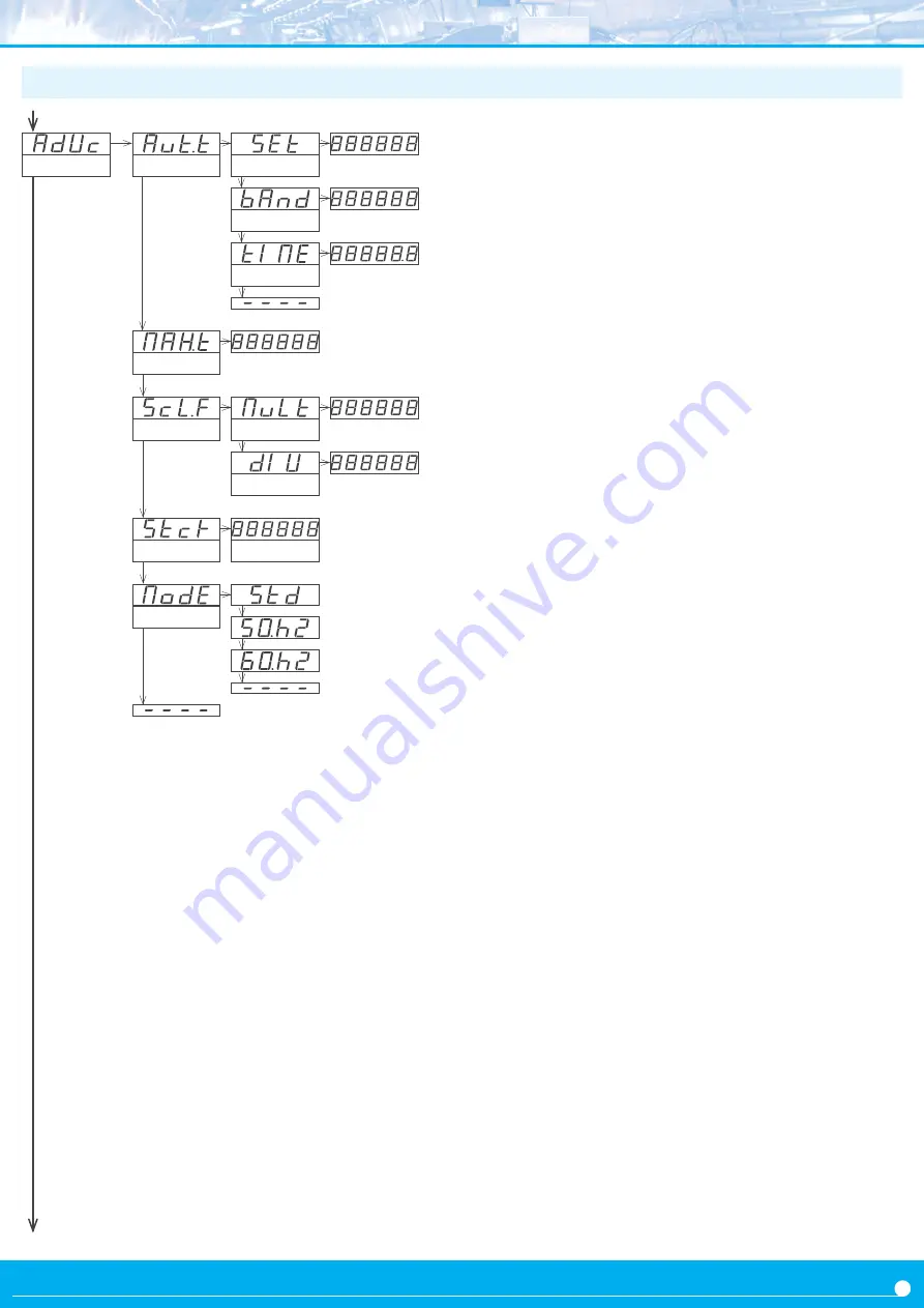 Fema M Series User Manual Download Page 13