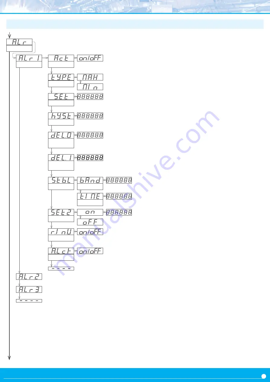 Fema M Series User Manual Download Page 15