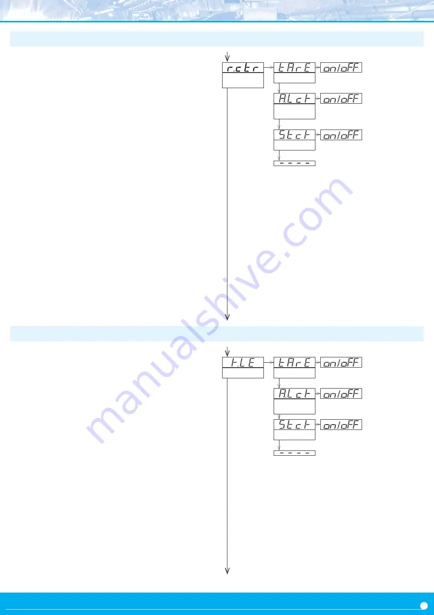 Fema M Series User Manual Download Page 17