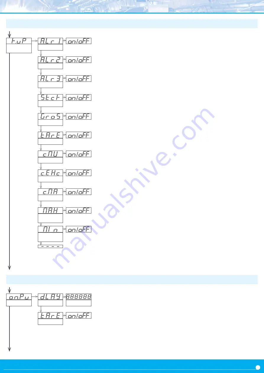 Fema M Series User Manual Download Page 19