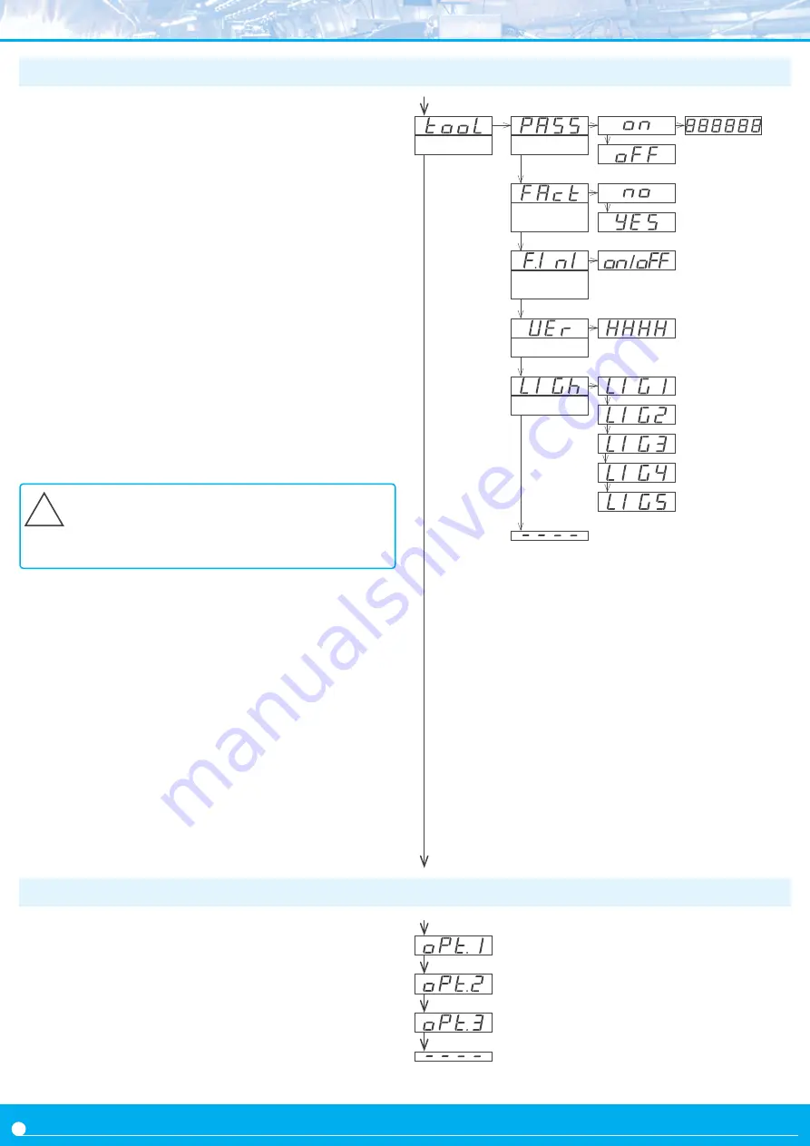 Fema M Series User Manual Download Page 20