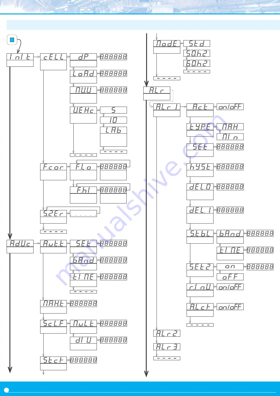 Fema M Series User Manual Download Page 22