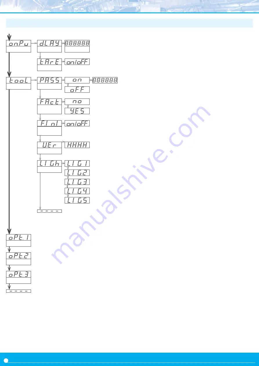 Fema M Series User Manual Download Page 24