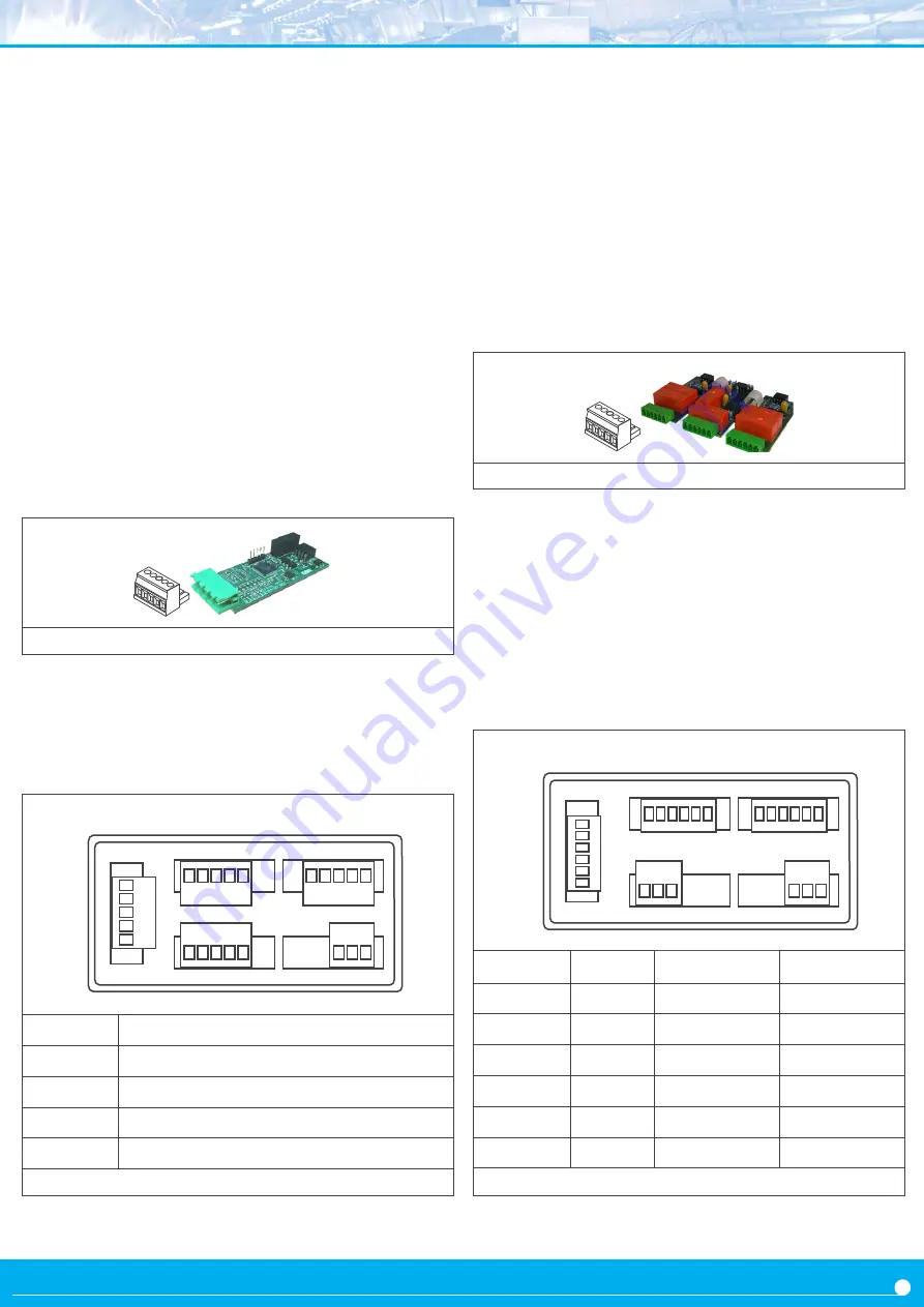 Fema M Series User Manual Download Page 33