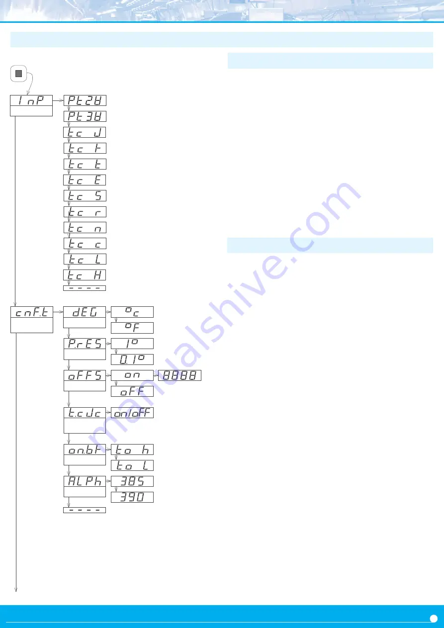 Fema S Series User Manual Download Page 7