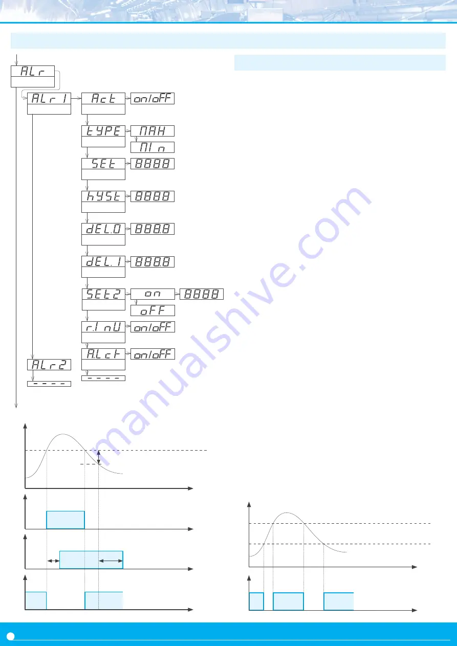 Fema S Series User Manual Download Page 8