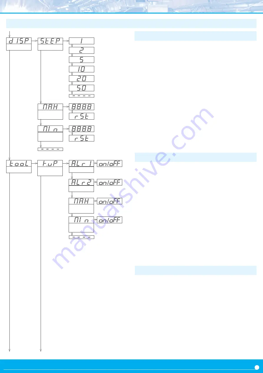 Fema S Series User Manual Download Page 9