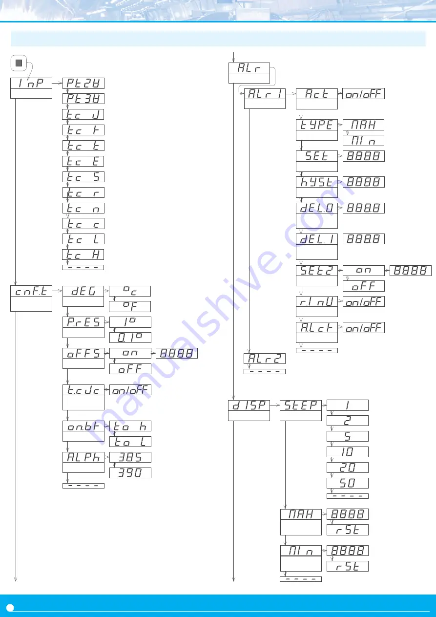 Fema S Series User Manual Download Page 12