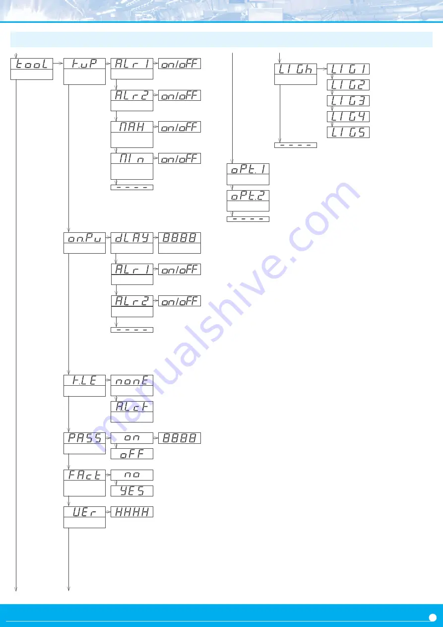 Fema S Series User Manual Download Page 13