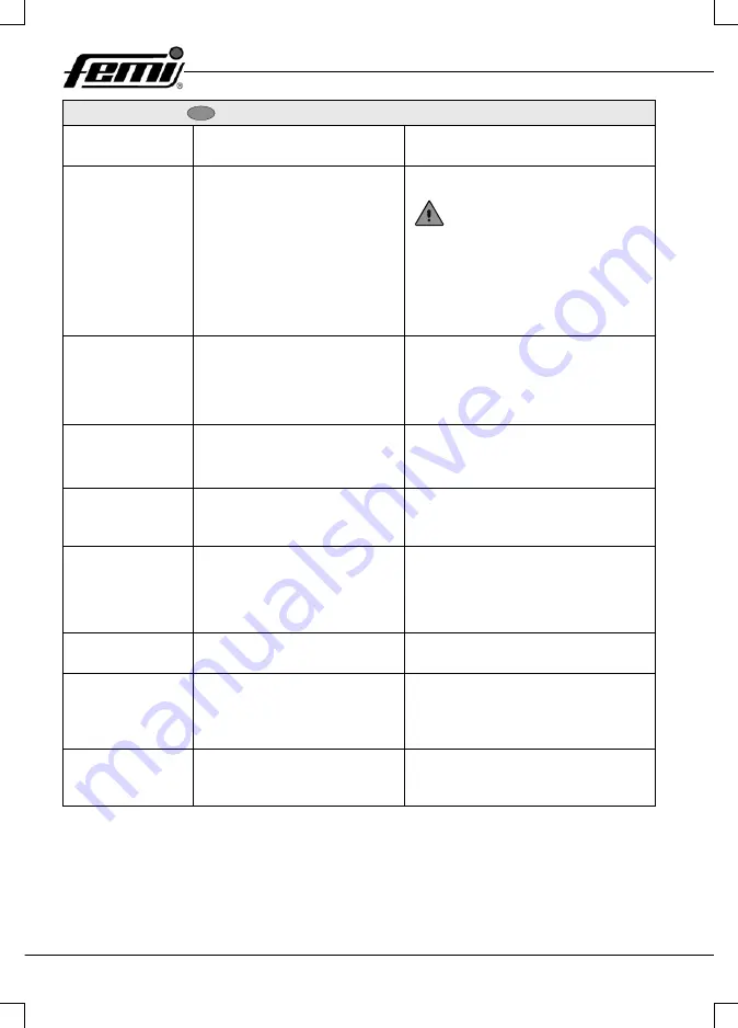 Femi 732 User Manual Download Page 110