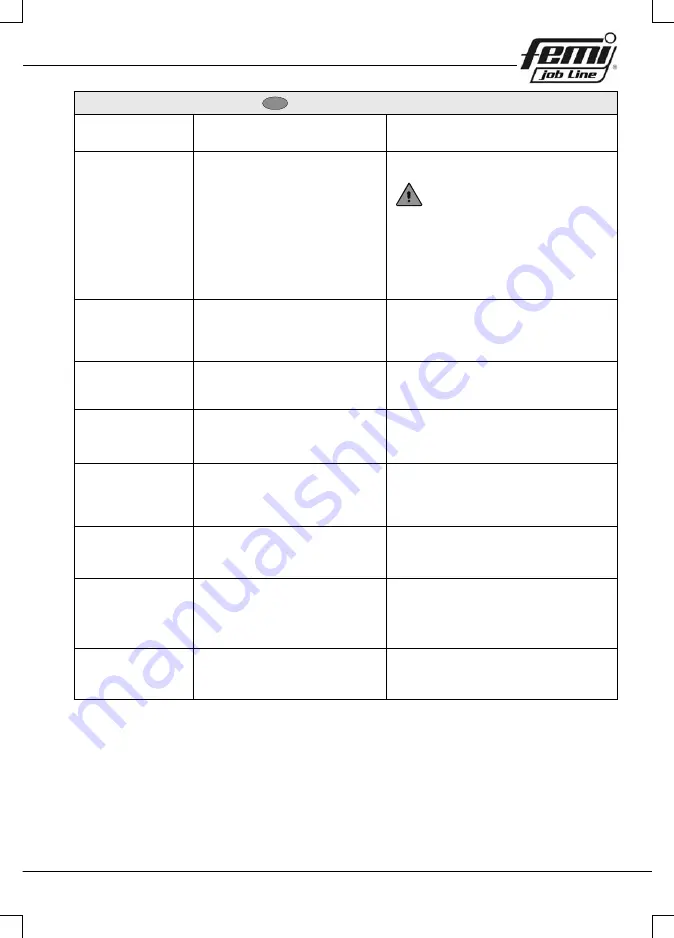 Femi 732 User Manual Download Page 111